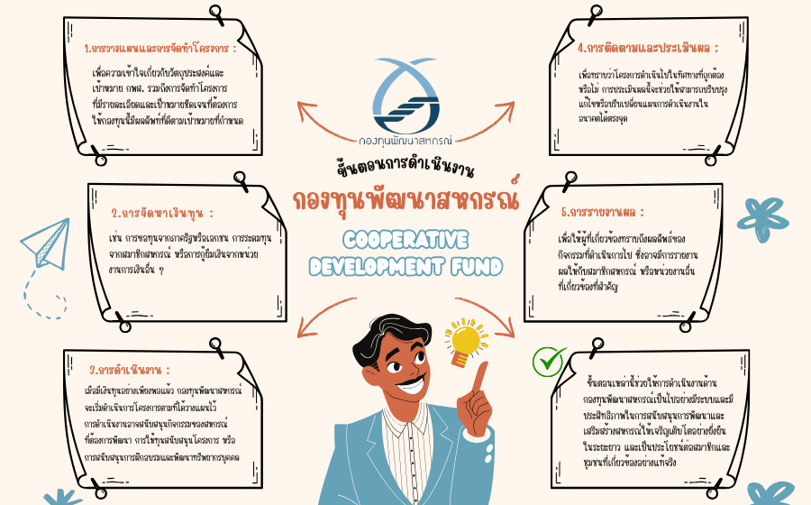 กองทุนพัฒนาสหกรณ์